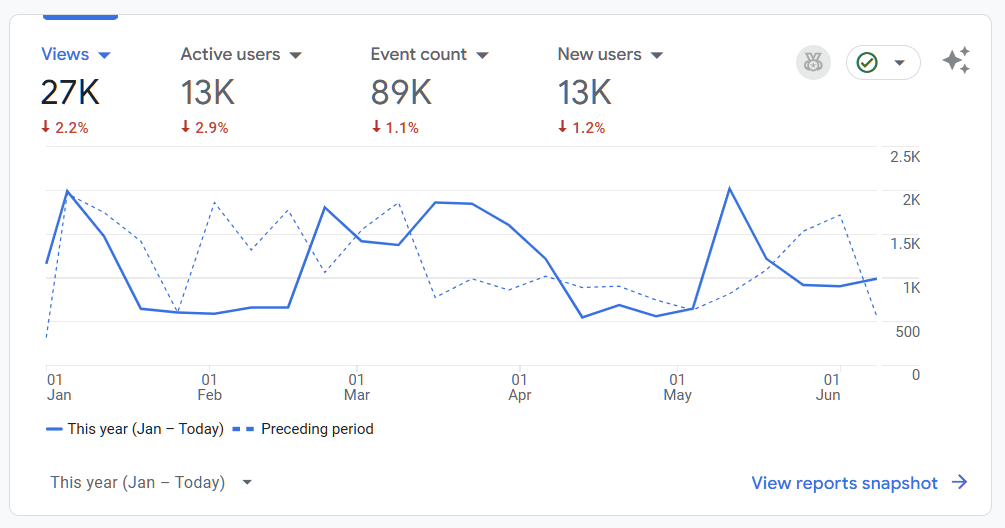 Google Ads