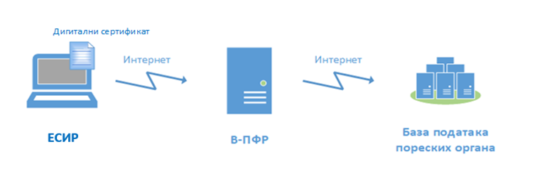 VPRF